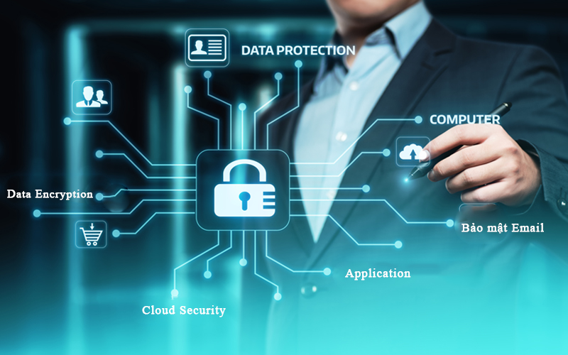 Mục Đích Sử Dụng Thông Tin Trong Chính Sách Bảo Mật